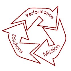 Performance - Solutions - Mission